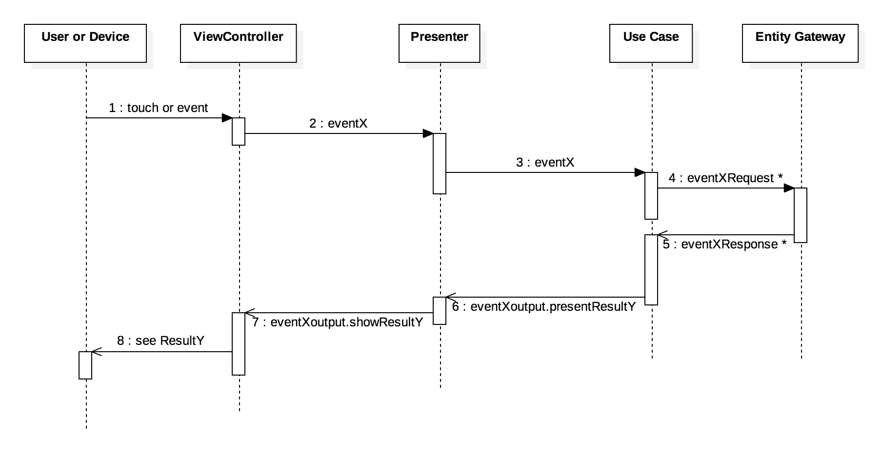 Diagram of VIPER classes